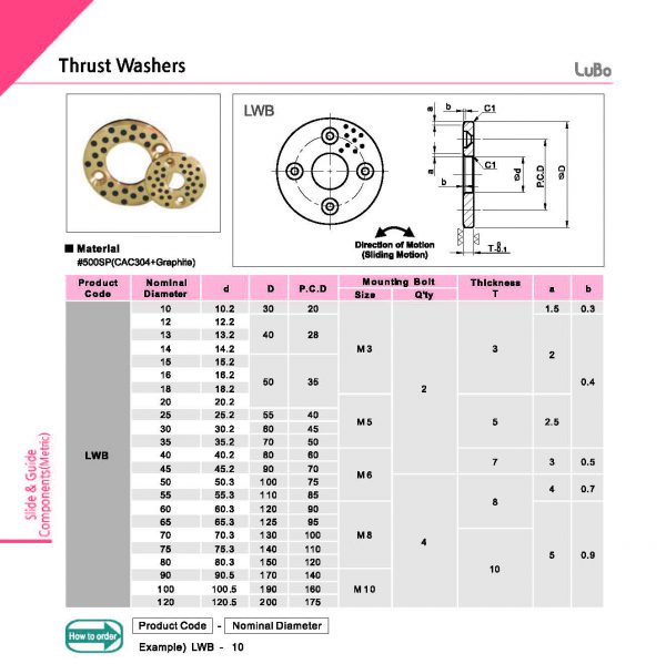 Thrust Washers (LWB) LuBo Asia